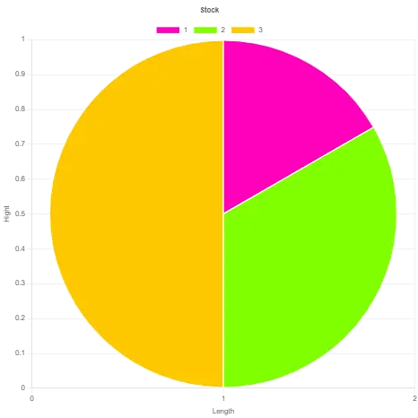 Generate pi chart from text. Graph Generator for Visualizing Data for Generate pie charts from Text