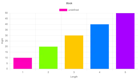 Generate bar chart from text. Graph Generator for Visualizing Data for Generate bar charts from Text