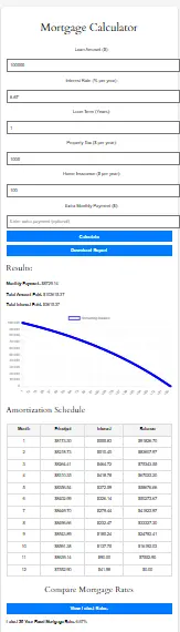 Explore Mortgage Calculator Features: Amortization, Payments & Rates Interactive mortgage calculator showing amortization schedule, payment breakdown, and rate comparison charts