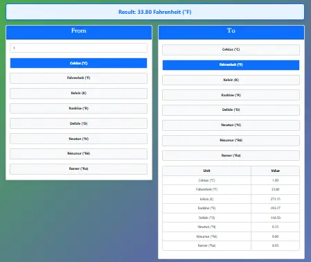 Temperature Converter Tool for Celsius, Fahrenheit, and Kelvin Online temperature converter tool with Celsius to Fahrenheit calculator and live results