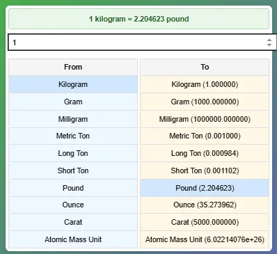 Weight Conversion Calculator Tool Interface Online weight conversion calculator interface showing kg to lbs, grams to pounds, and other unit conversions