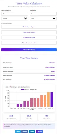 instantly see the monetary value of your time time value calculator tool – clock and dollar graphic