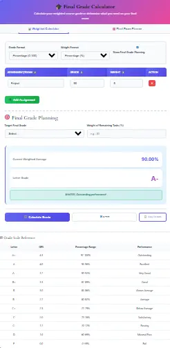 Final Grade Calculator – Weighted & What If Grade Tool Final Grade Calculator tool showing weighted and what-if grade calculation